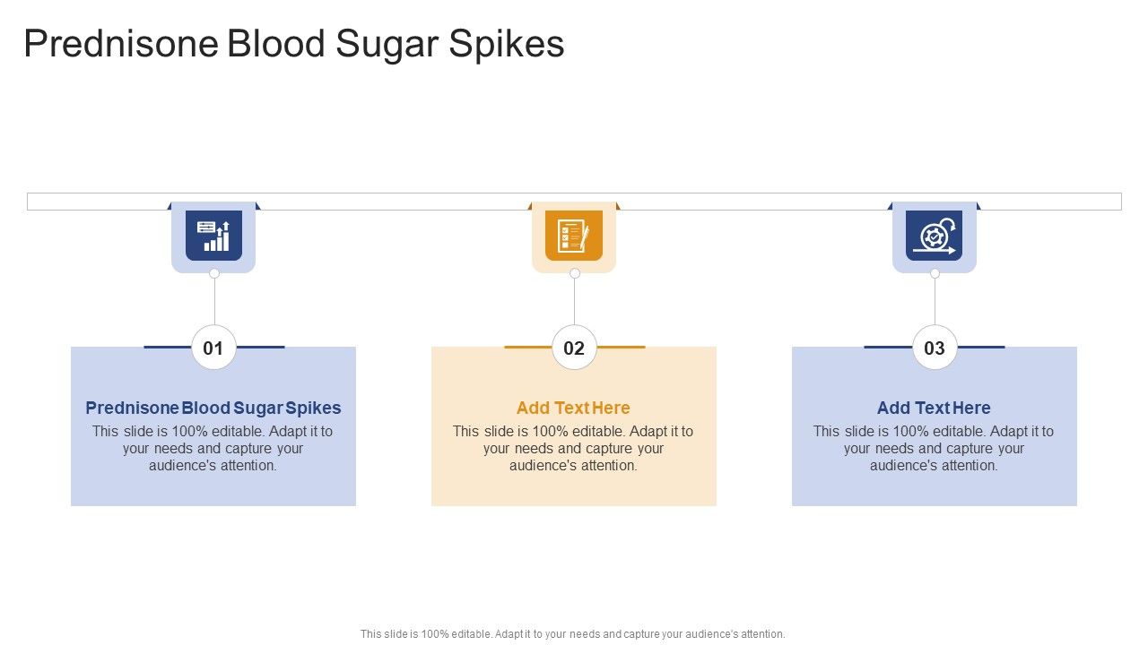 Prednisone Blood Sugar Spikes In Powerpoint And Google Slides Cpb