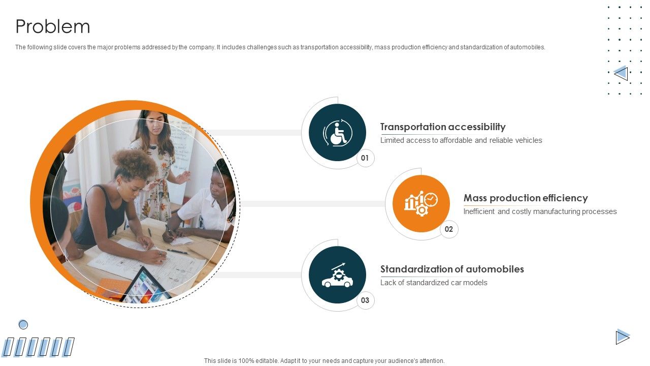 Problem Car Manufacturing Company Business Model BMC SS V