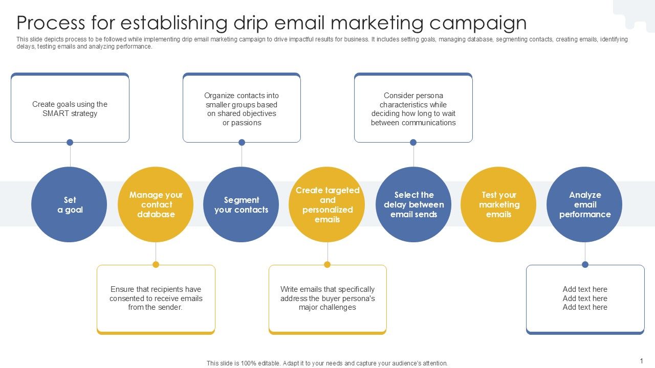 Process For Establishing Drip Email Marketing Campaign PPT PowerPoint MKT SS V