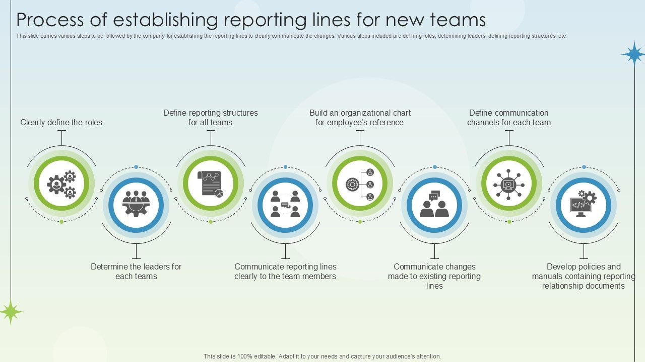 Process Of Establishing Reporting Lines For New Teams Business Growth Ppt Sample