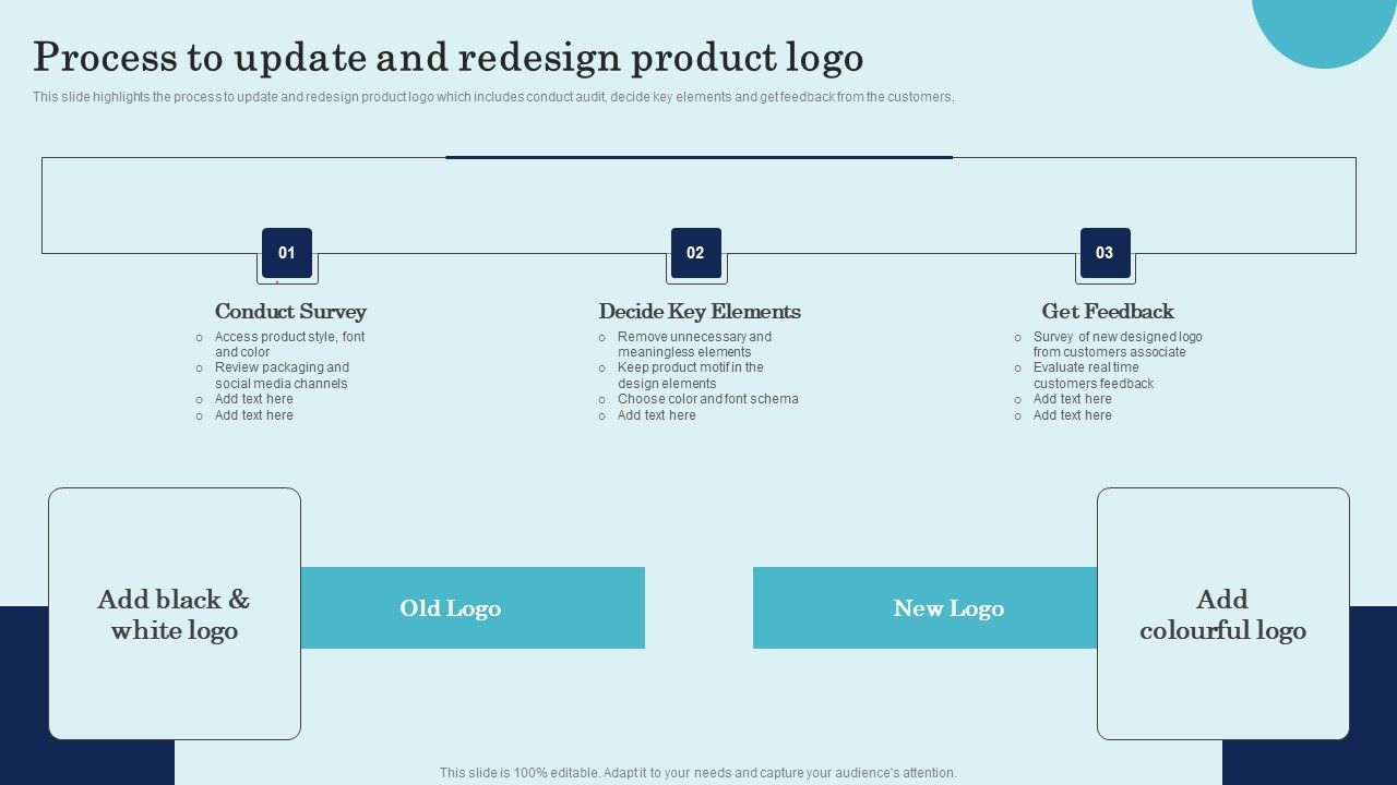 Process To Update And Redesign Product Logo Product Repositioning Technique Demonstration Pdf
