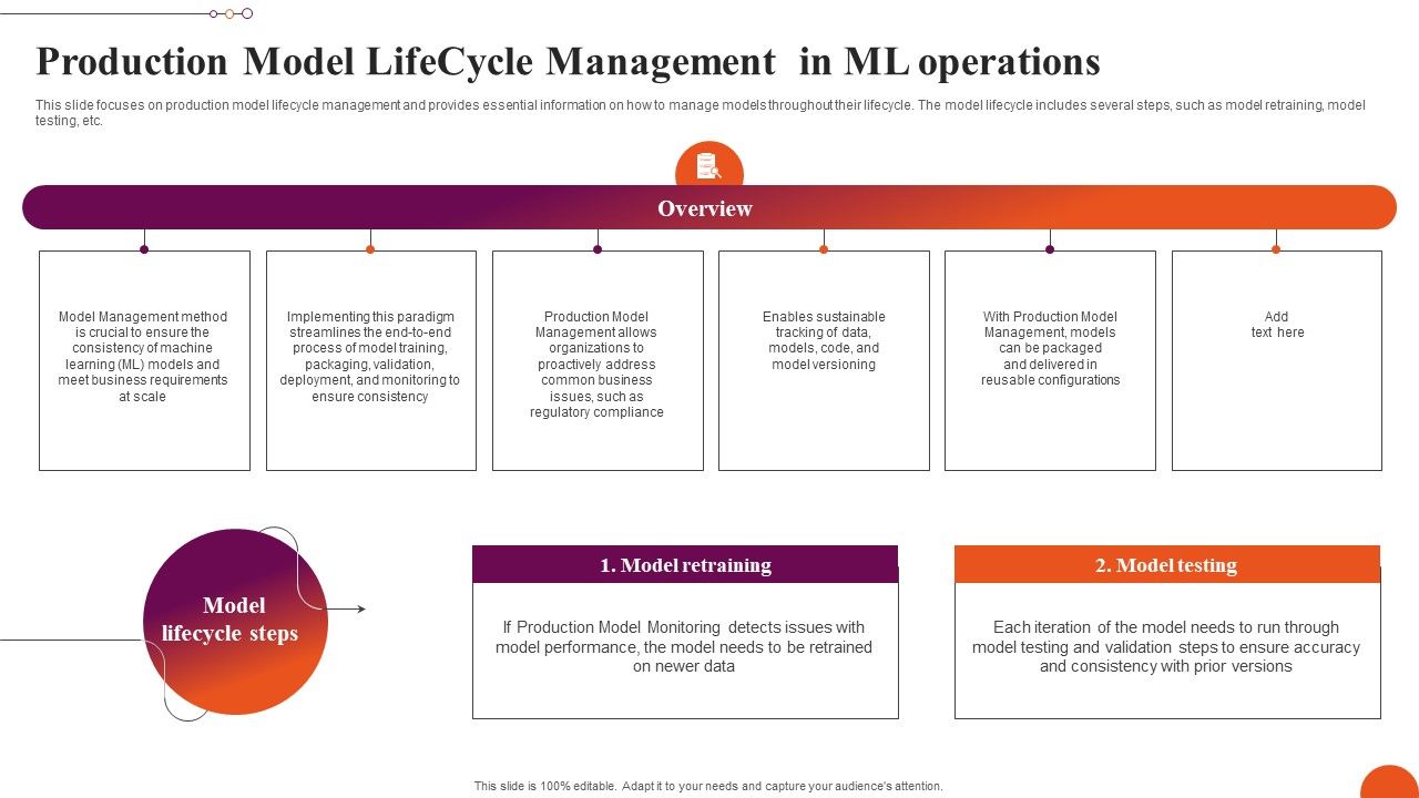 Production Model Lifecycle Management Exploring Machine Learning Operations Information Pdf