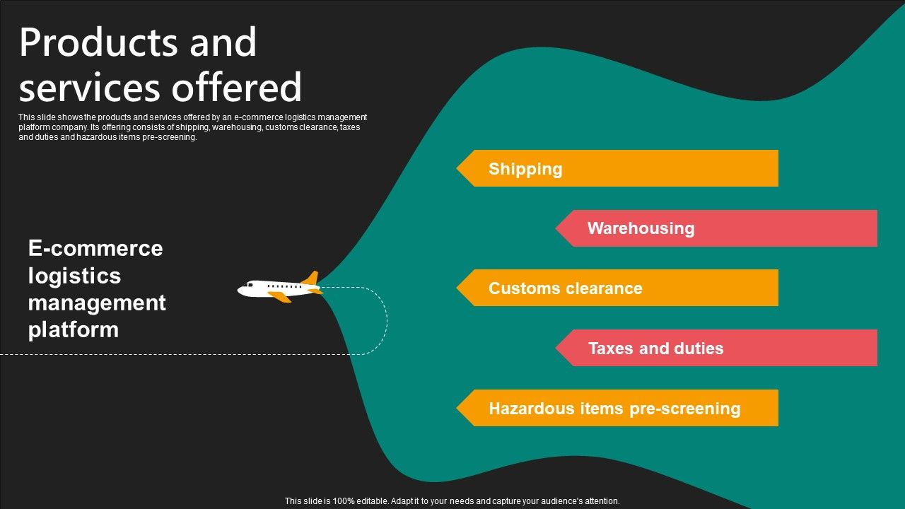 Products And Services Offered E Commerce Logistics Management Funding Pitch Deck Introduction Pdf