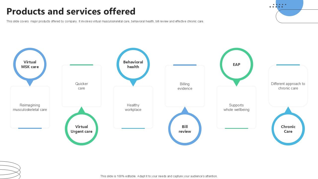 Products And Services Offered Medical Benefits Navigation Platform Pitch Deck Ppt Slide