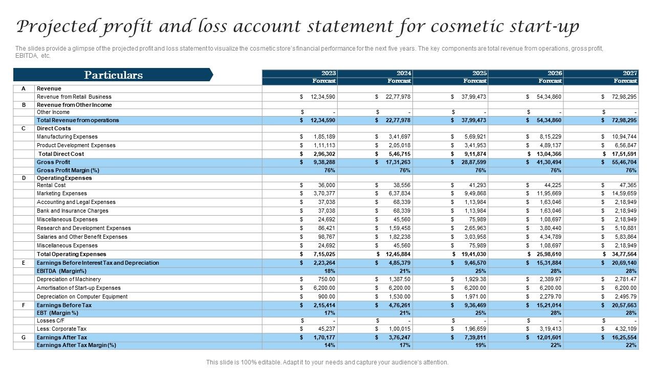 Projected Profit And Loss Account Statement For Cosmetic Industry Business Pictures Pdf