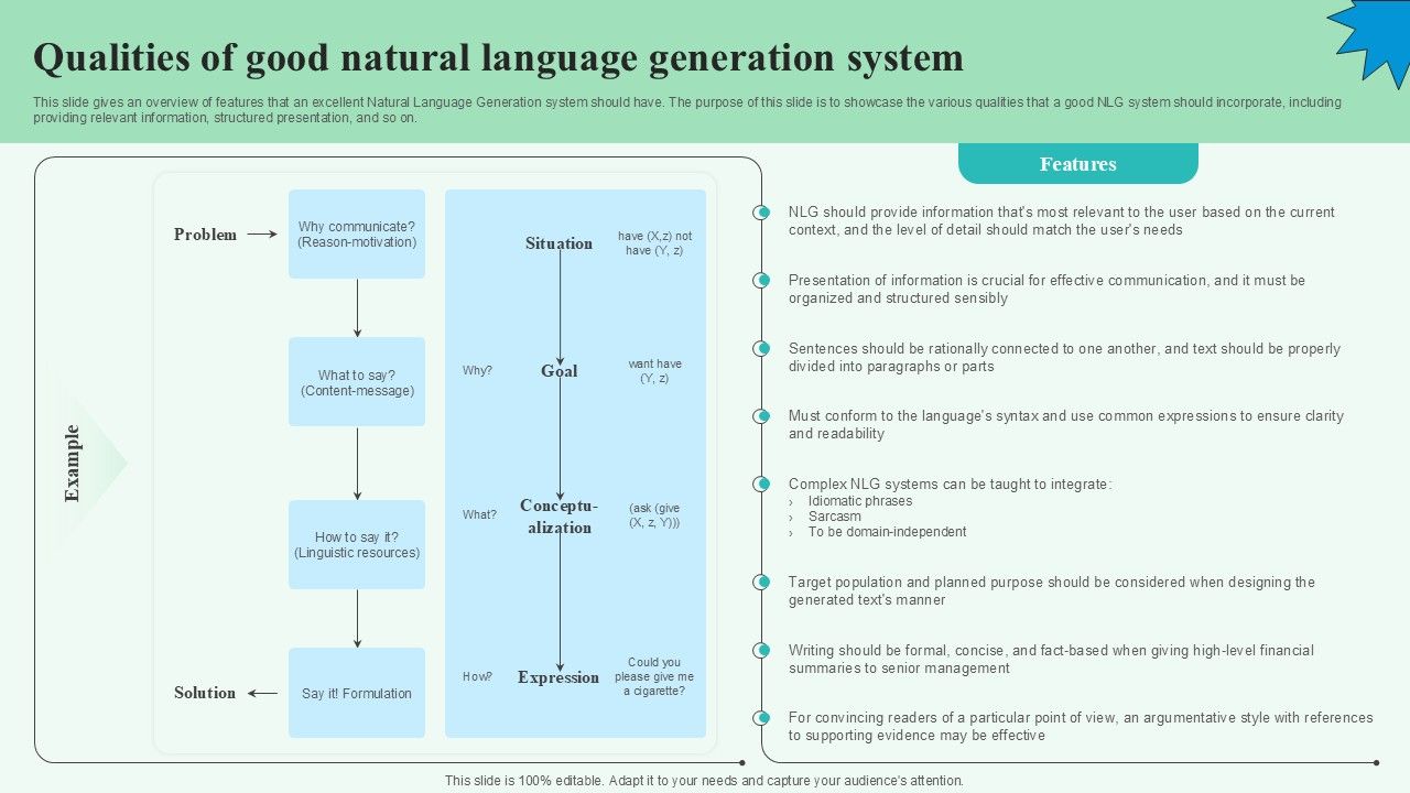Qualities Of Good Natural Language Automated Content Generation PPT Presentation
