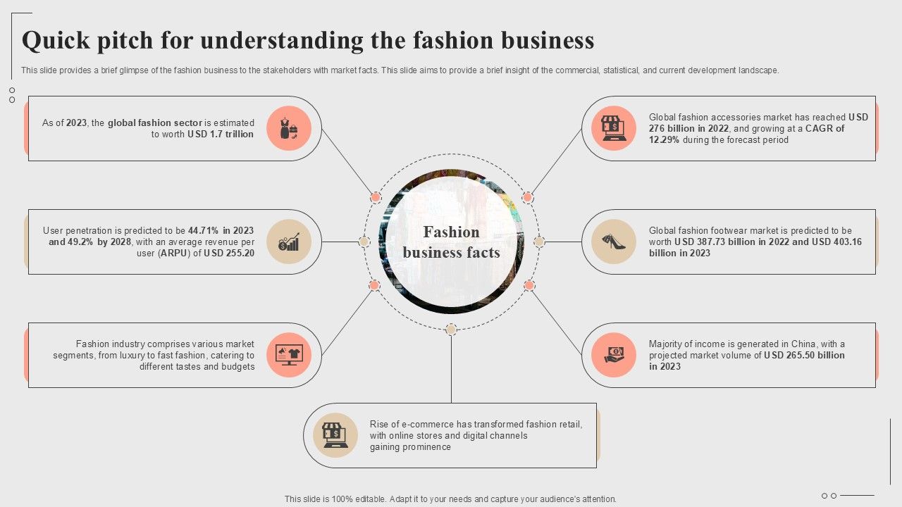 Quick Pitch For Understanding The Fashion Business Fashion Startup Roadmap Plan Ppt Slide BP SS V