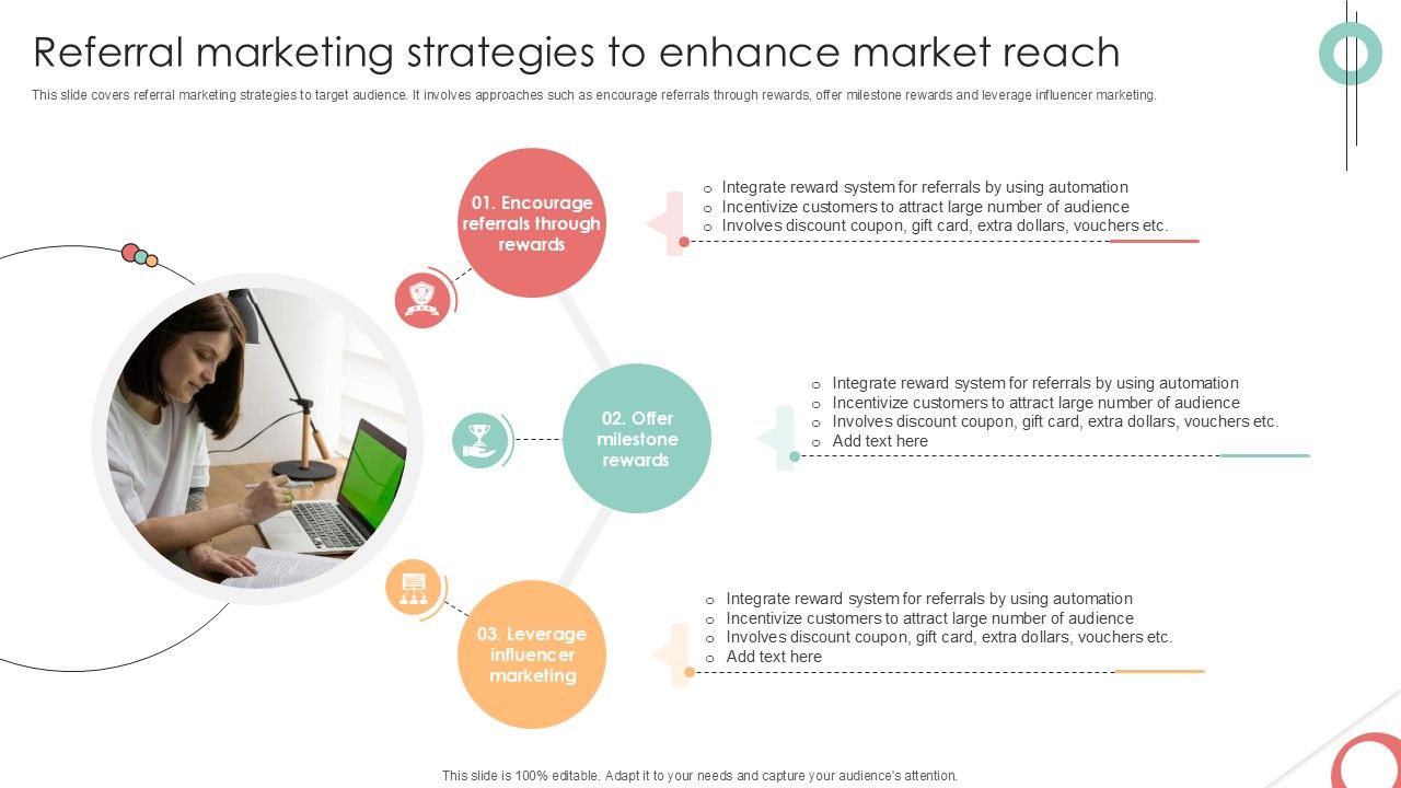 Referral Marketing Strategies Implementing Product Diversification PPT Presentation Strategy SS V