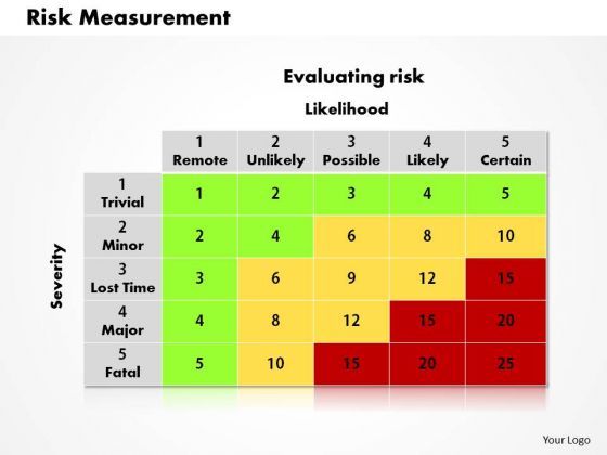 risk_measurement_business_powerpoint_presentation_1.jpg
