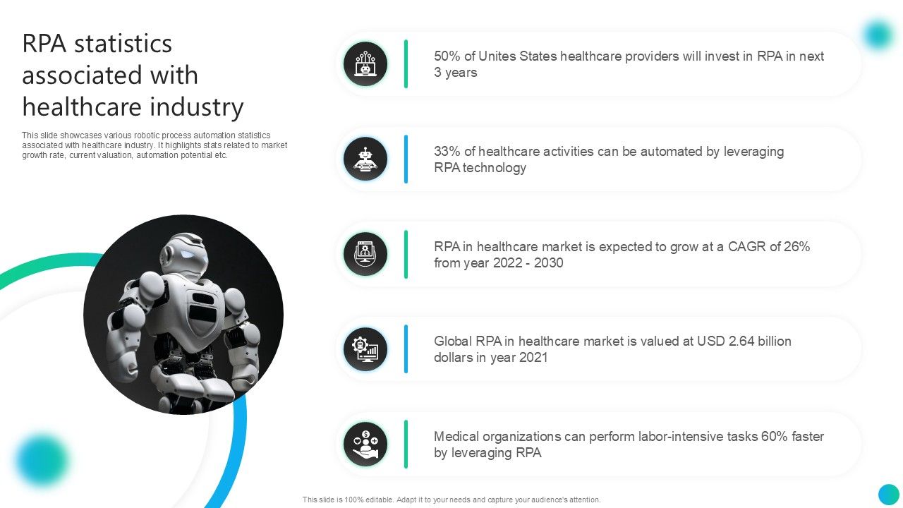 RPA Statistics Associated With Healthcare Industry PPT PowerPoint AI SS V