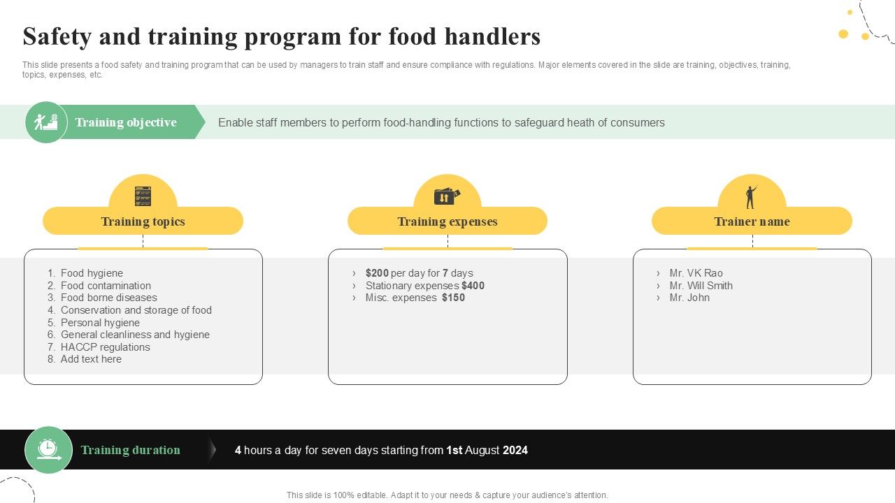 Safety And Training Program For Quality Control Guide For Food PPT PowerPoint