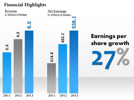 sales_diagram_financial_result_display_bar_graph_diagram_business_framework_model_1.jpg