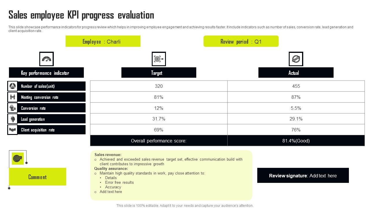 Sales Employee Kpi Progress Evaluation Ideas Pdf