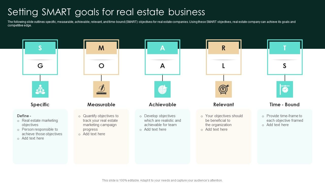 Setting Smart Goals For Real Estate Business Strategic Real Estate Designs Pdf