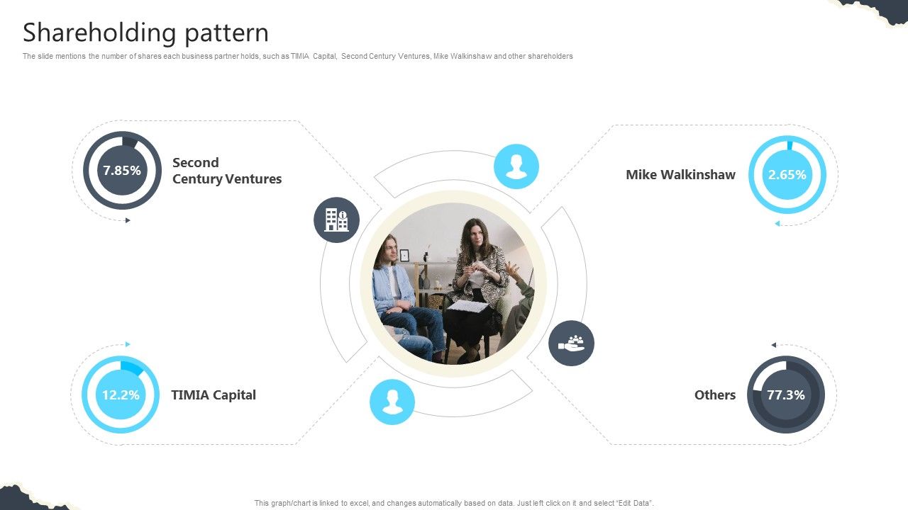 Shareholding Pattern Real Estate Platform Investor Funding Elevator Pitch Deck