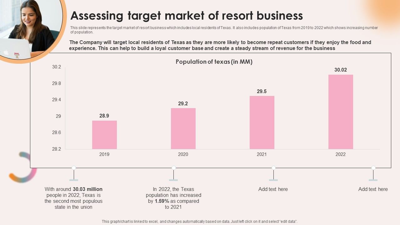 Spa Resort Business Plan Assessing Target Market Of Resort Business BP SS V