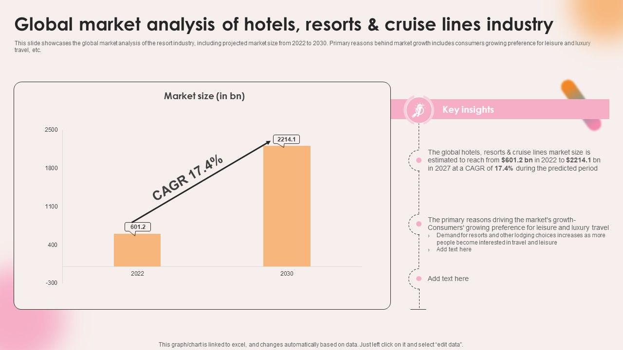 Spa Resort Business Plan Global Market Analysis Of Hotels Resorts And Cruise Lines Industry BP SS V