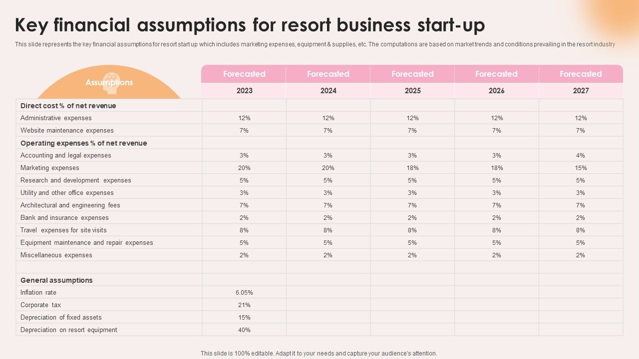 Spa Resort Business Plan Key Financial Assumptions For Resort Business Start Up BP SS V