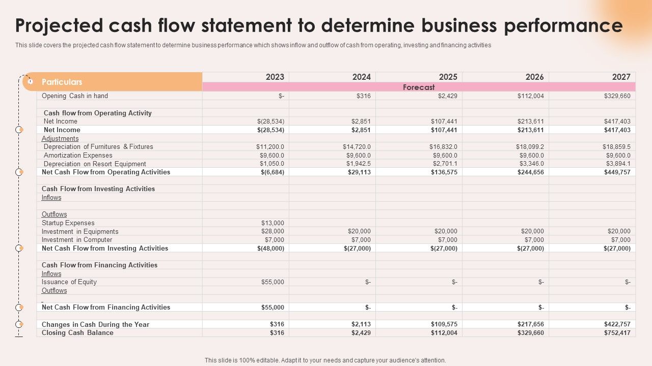 Spa Resort Business Plan Projected Cash Flow Statement To Determine Business Performance BP SS V