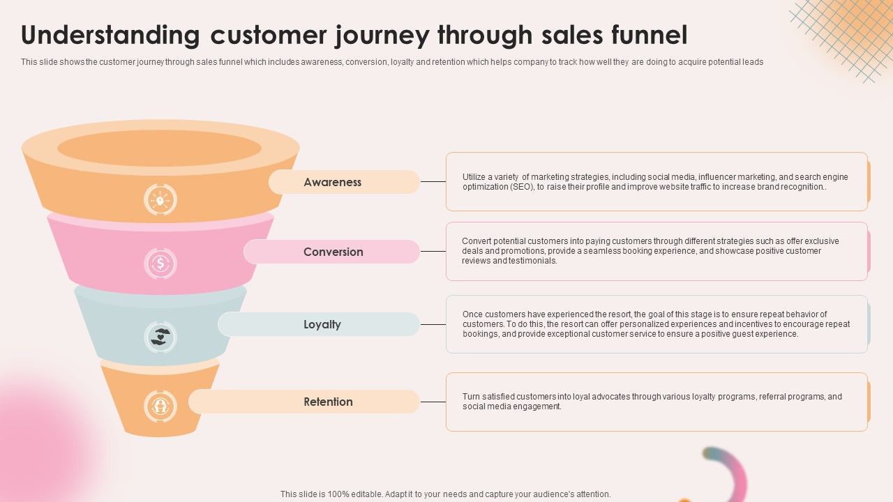 Spa Resort Business Plan Understanding Customer Journey Through Sales Funnel BP SS V