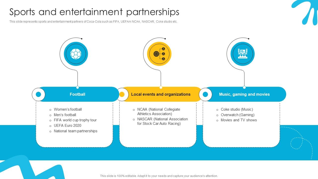 Sports And Entertainment Partnerships Liquid Refreshment Manufacturer Company Profile Ppt Sample CP SS V