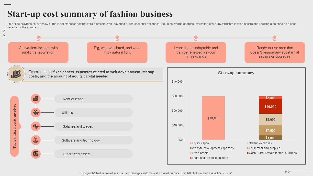 Start Up Cost Summary Of Fashion Business Fashion Startup Roadmap Plan Ppt Presentation BP SS V