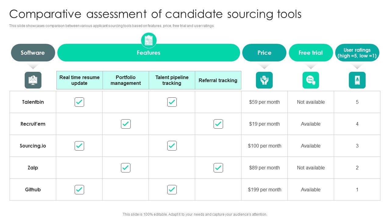 Strategic Staffing Using Data Comparative Assessment Of Candidate Sourcing Tools CRP DK SS V