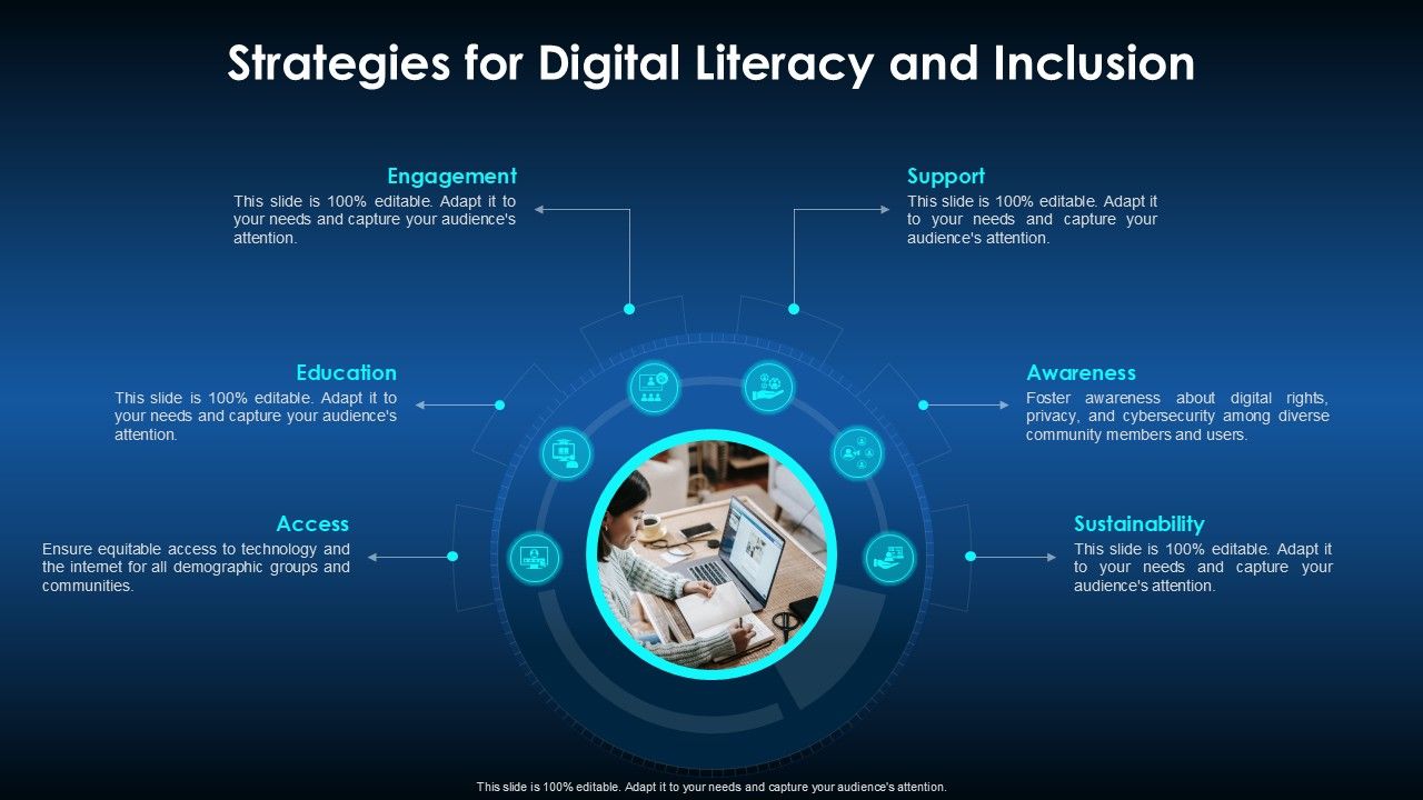 Strategies For Digital Literacy And Inclusion Digital Anthropology Ppt