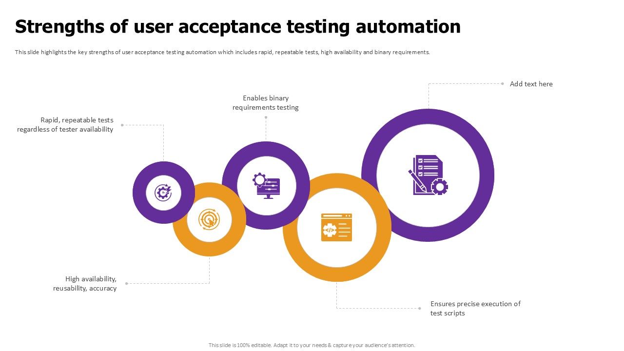 Strengths Of User Acceptance Effective Test Data Management Ppt Powerpoint
