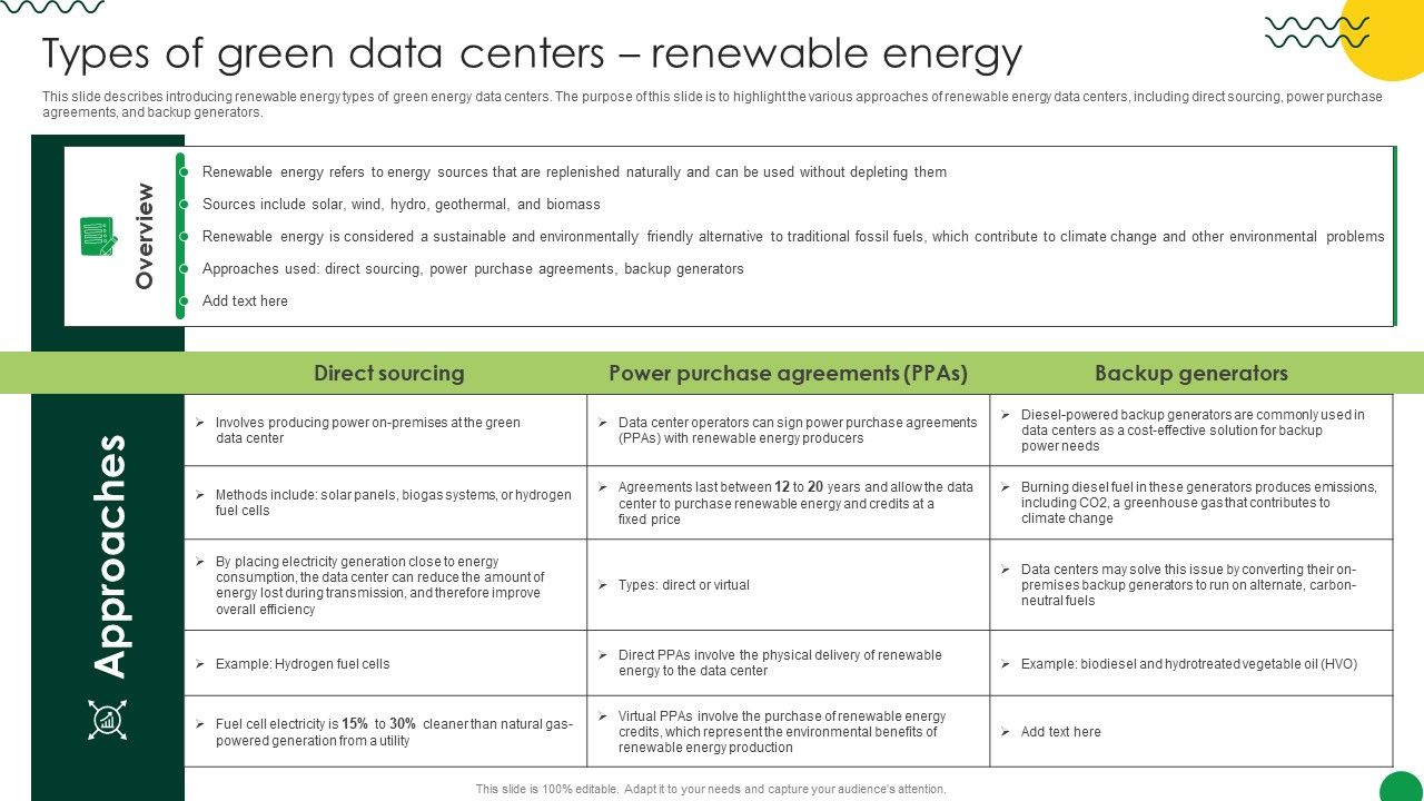 Sustainable Types Of Green Data Centers Renewable Energy