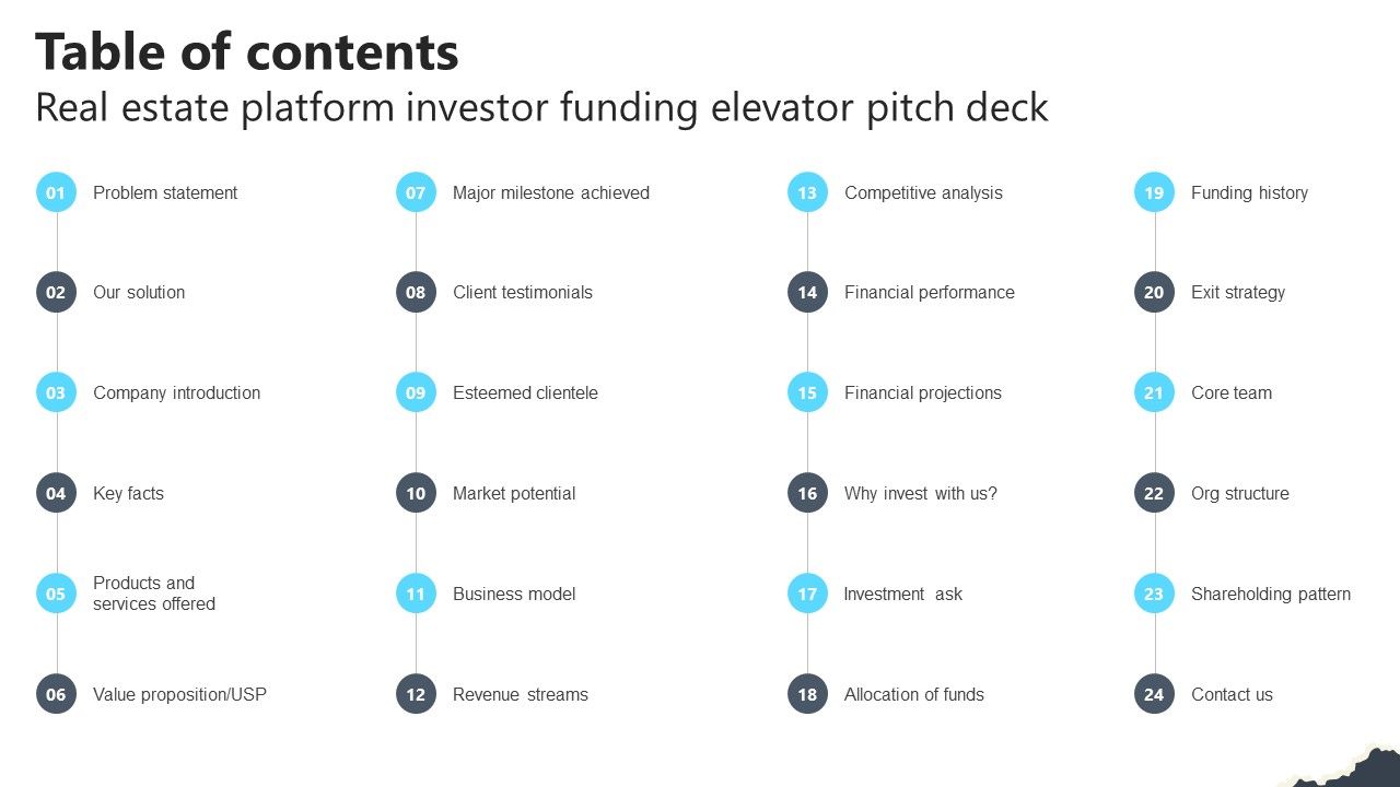 Table Of Contents Real Estate Platform Investor Funding Elevator Pitch Deck