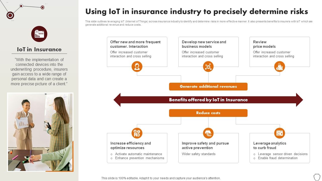 Technology Trends In Online Insurance Using IoT In Insurance Industry To Precisely Determine Risks