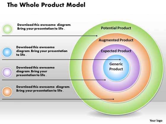 the_whole_product_model_business_powerpoint_presentation_1.jpg