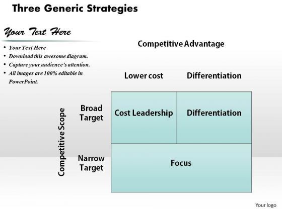 three_generic_strategies_business_powerpoint_presentation_1.jpg