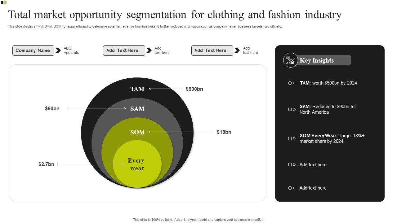 Total Market Opportunity Segmentation For Clothing And Fashion Industry Structure Pdf