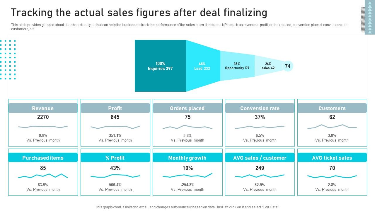 Tracking The Actual Sales Figures Business Sales Enhancement Campaign Mockup Pdf