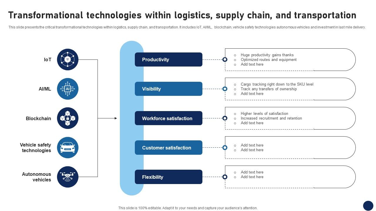 Transformational Technologies Within Logistics Supply Chain And Transportation DT SS V