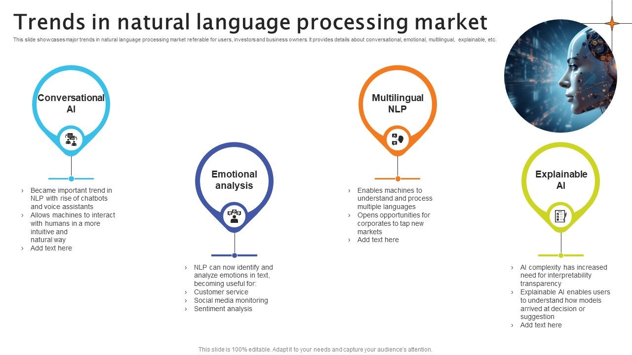 Trends In Natural Language Processing Market Crafting Interactions A Guide AI SS V