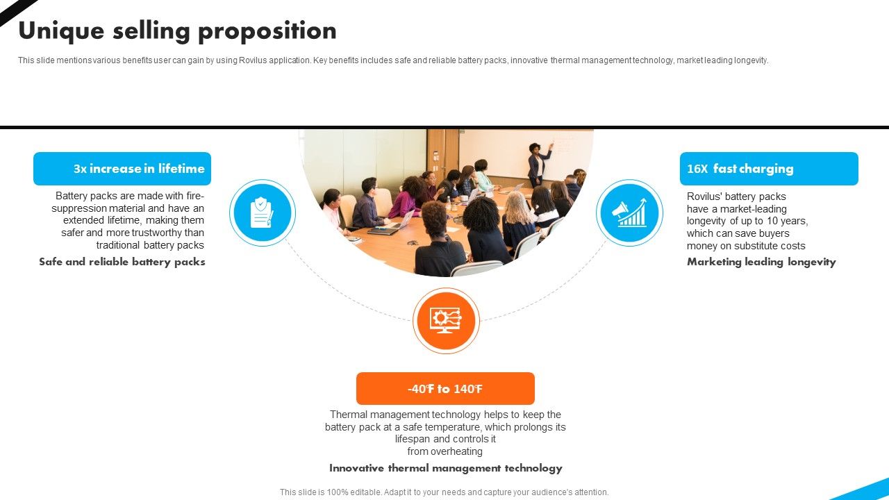 Unique Selling Proposition Automotive Battery Manufacturer Investor Funding Elevator Pitch Deck