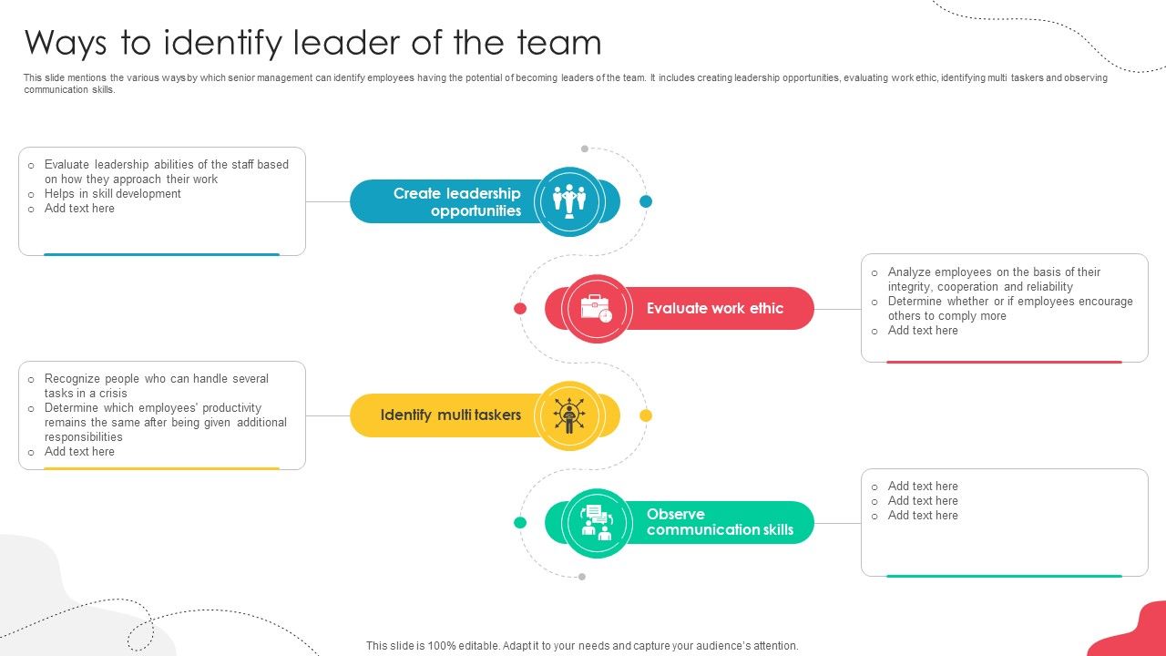 Unlocking Potential Enhancing Ways To Identify Leader Of The Team