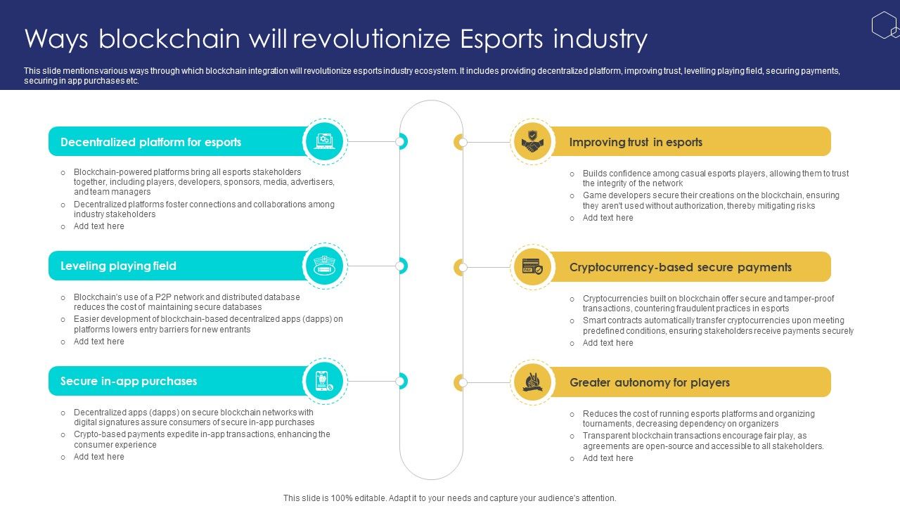 Unlocking The Potential Of Ways Blockchain Will Revolutionize Esports Industry BCT SS V