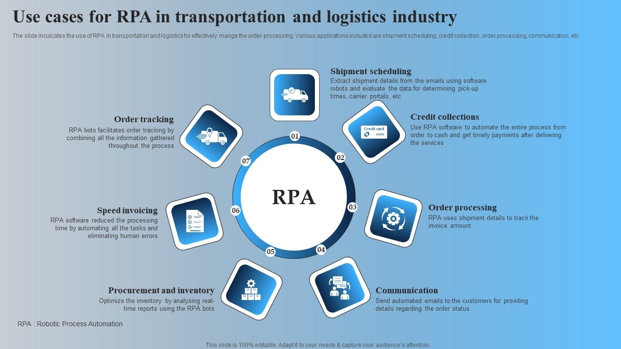 Use Cases For RPA In Transportation And Logistics Industry Information Pdf