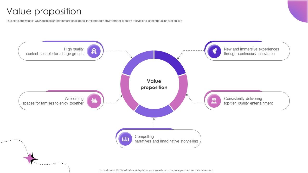 Value Proposition Theme Park And Attractions Providing Company Business Model BMC SS V