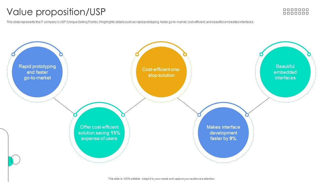 Value Proposition Usp Function User Interface Service Investor Funding Elevator Pitch Deck