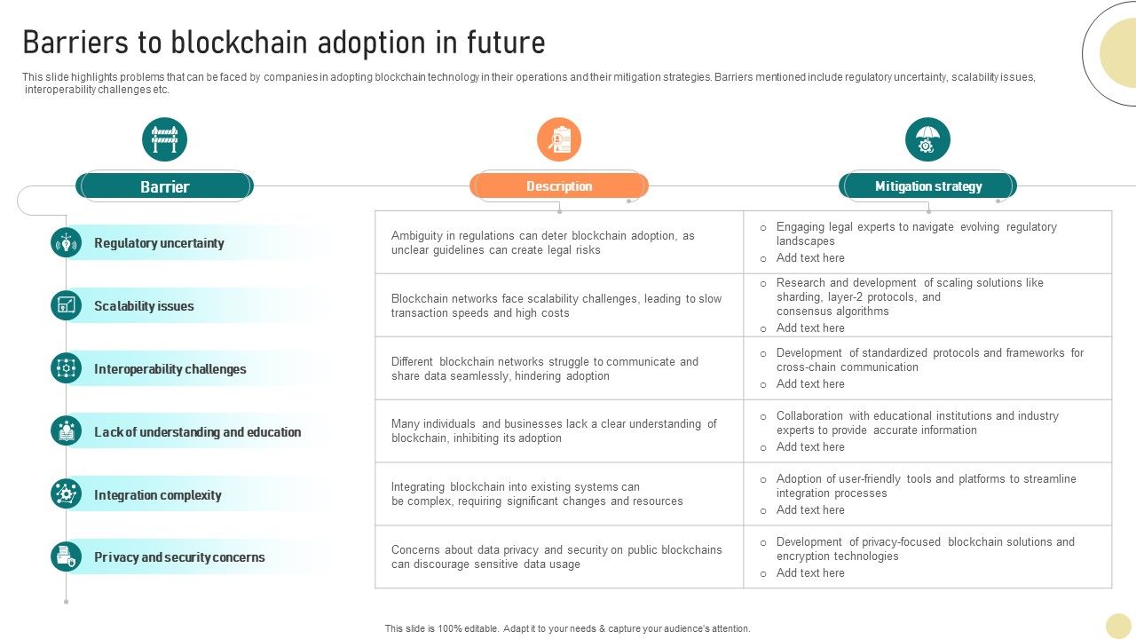 Visionary Guide To Blockchain Barriers To Blockchain Adoption In Future BCT SS V