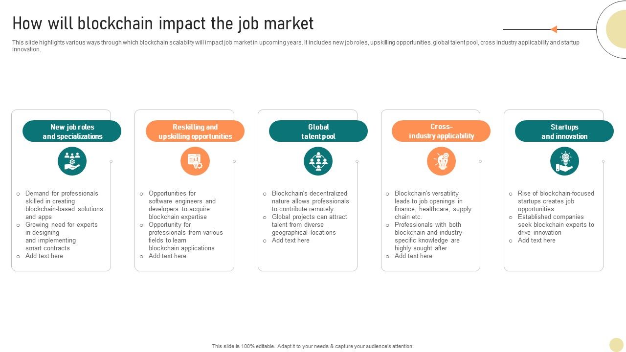 Visionary Guide To Blockchain How Will Blockchain Impact The Job Market BCT SS V