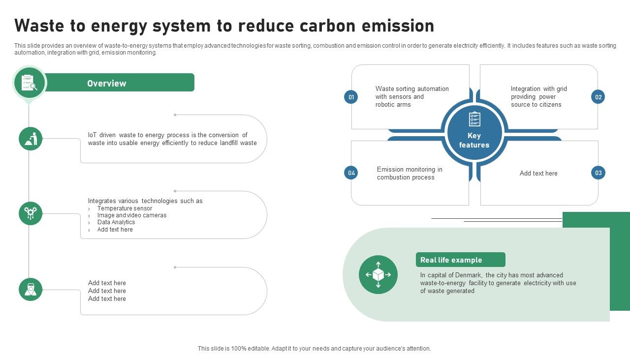 Waste To Energy System To Reduce Carbon Emission IOT Applications In Smart Waste IoT SS V