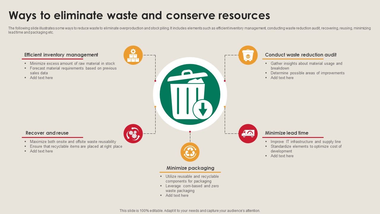Ways To Eliminate Waste And Conserve Resources Manufacturing Strategy Driving Industry 4 0