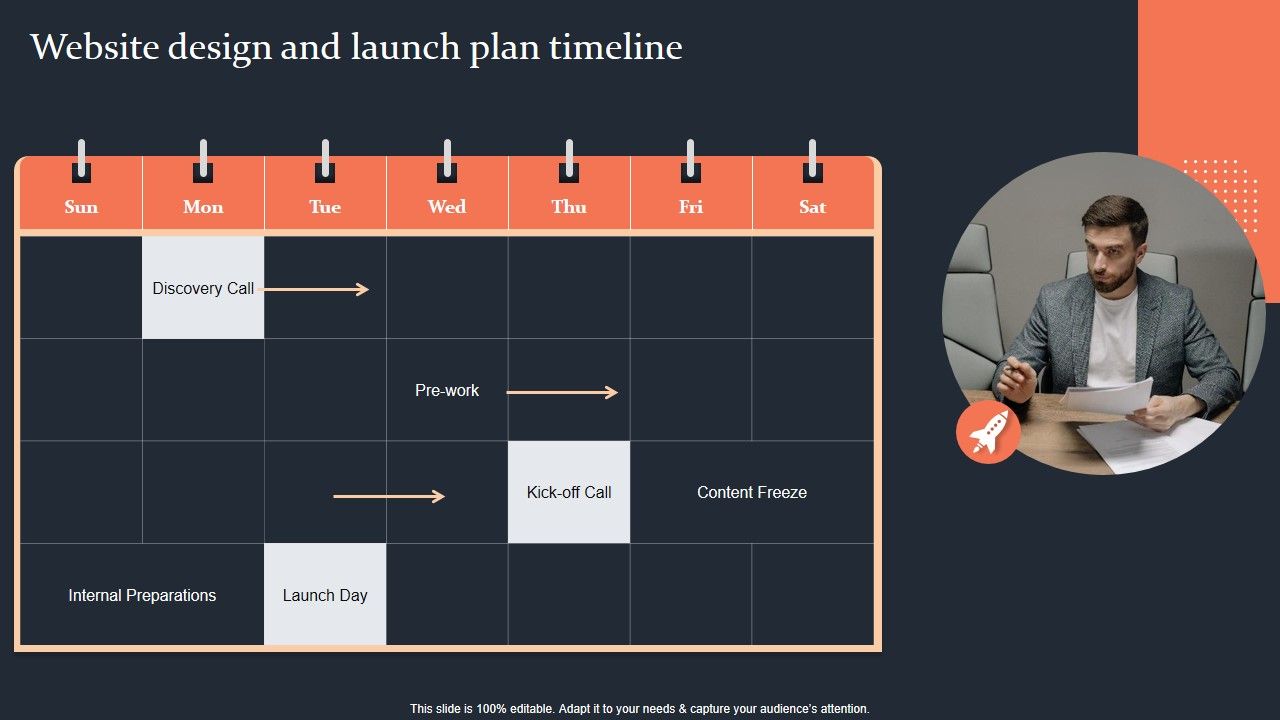Website Design And Launch Plan Timeline Step By Step Guide Download PDF