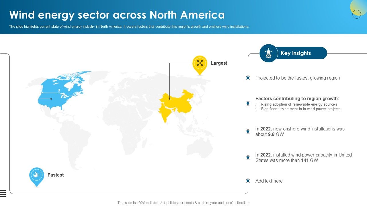 Wind Energy Sector Across North America Global Wind Power Market PPT Example IR SS V